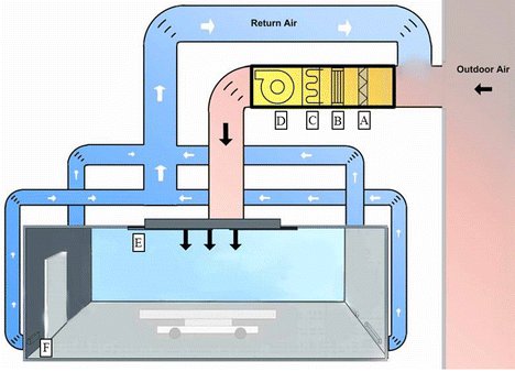 Diagram-of-a-heating-ventilation-and-air-conditioning-HVAC-system-in-the-operation
