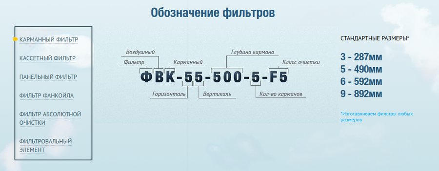 oboznachenie_karmanni_filter