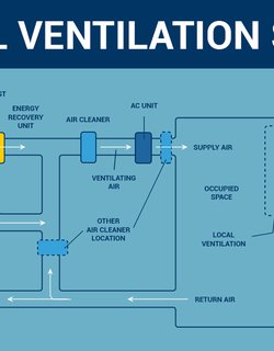 ventilation_system